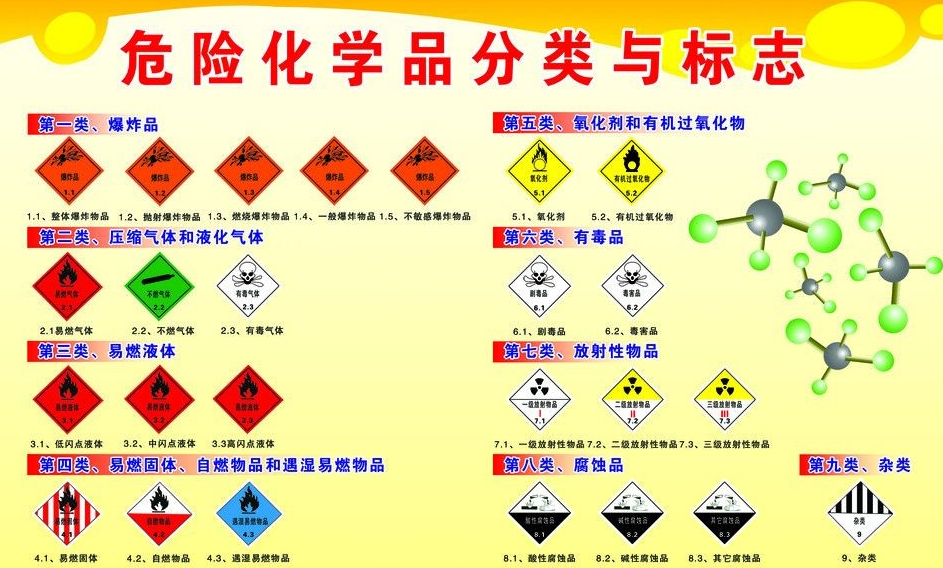 上海到平塘危险品运输